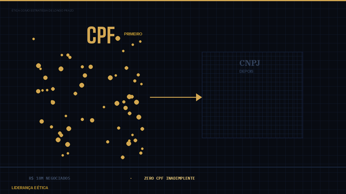 CPF antes de CNPJ: por que ética é a melhor estratégia de longo prazo
